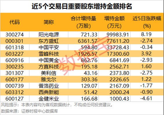 有股票“30cm”涨停!AI PC概念大爆发