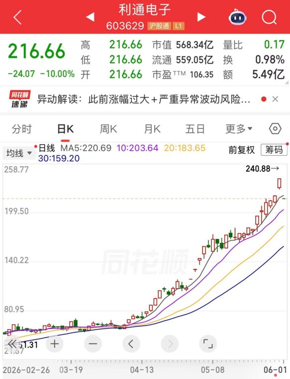 8倍大牛股,大跳水!钠电池迎来历史性拐点,产业链核心标的曝光