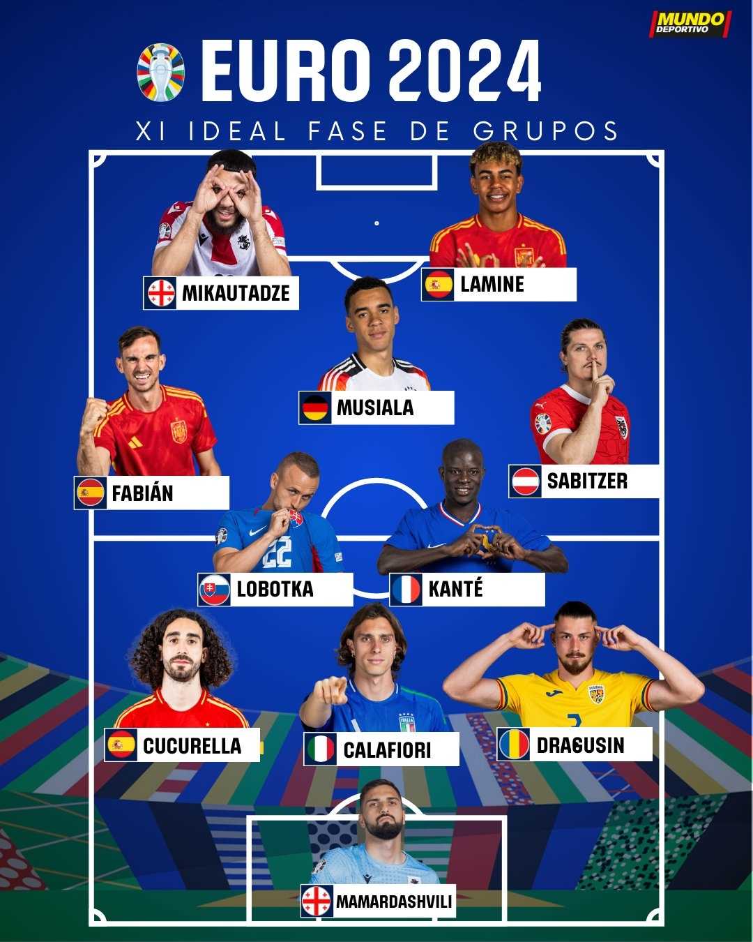 你怎么选世体排欧洲杯小组赛最佳阵：西班牙3将入选 坎特在列