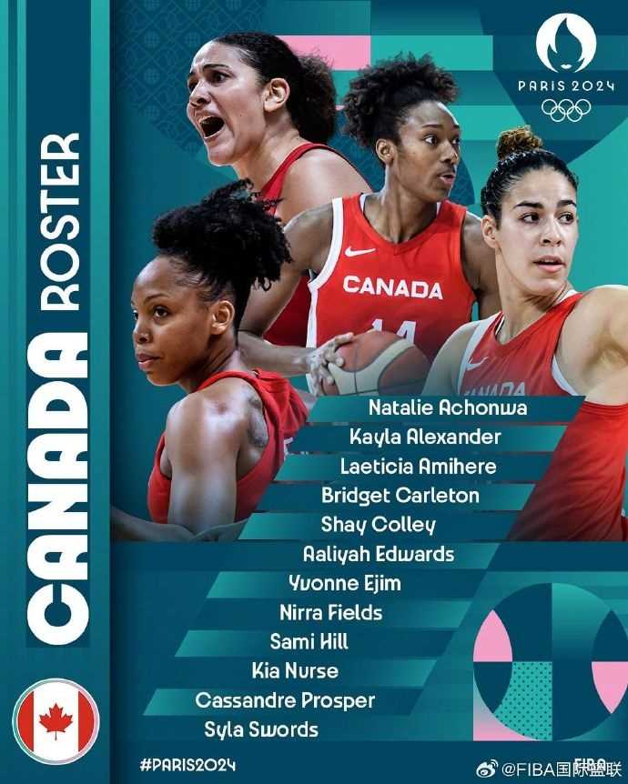  加拿大女篮奥运会大名单:布里奇特-卡尔顿领衔 凯拉-亚历山大在列